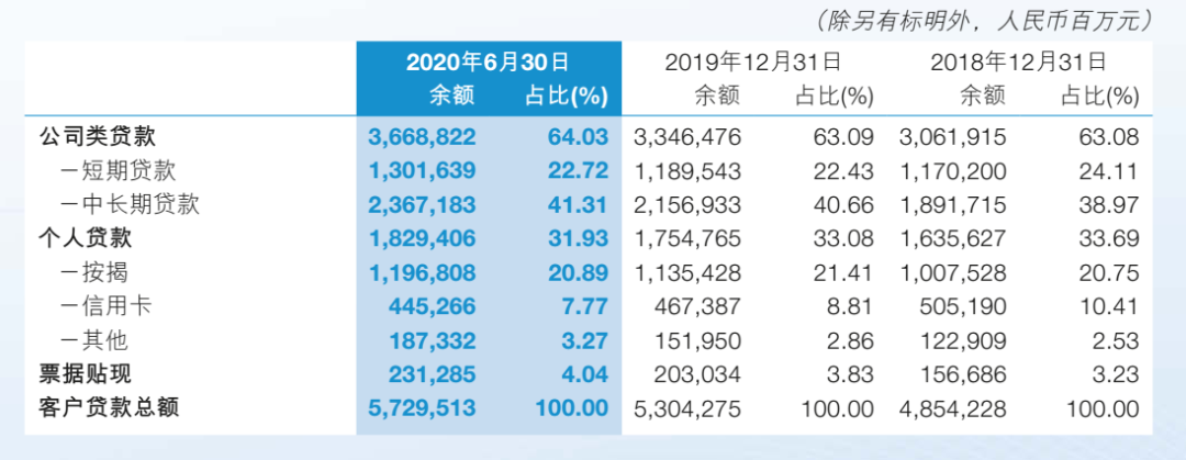 银行让利是否冲击消费贷？六大行中报给出答案