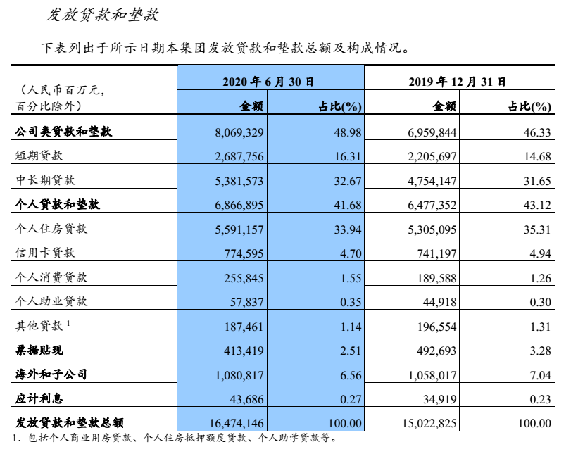 银行让利是否冲击消费贷？六大行中报给出答案