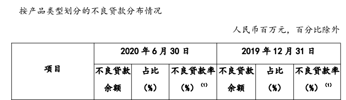 银行让利是否冲击消费贷？六大行中报给出答案