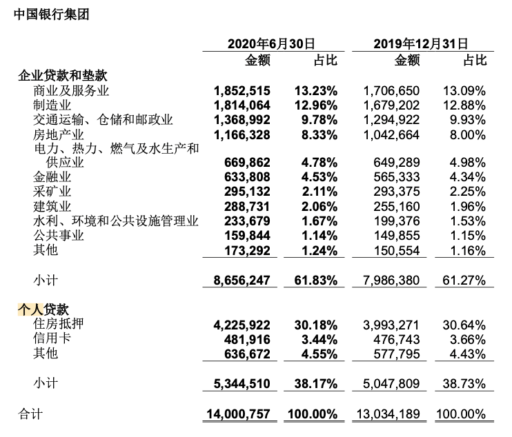 银行让利是否冲击消费贷？六大行中报给出答案