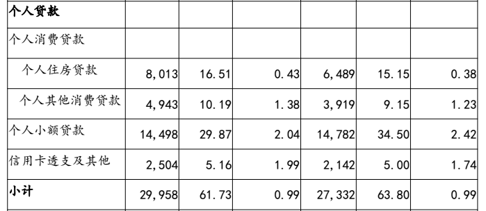 银行让利是否冲击消费贷？六大行中报给出答案