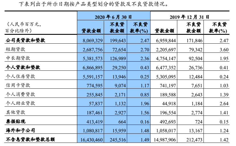 银行让利是否冲击消费贷？六大行中报给出答案