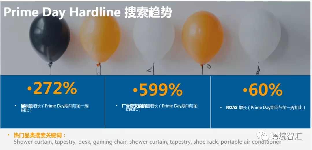 亚马逊旺季CPC引流和销量增长技巧