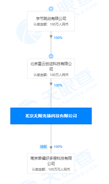 字节跳动新增VR看房等多项专利