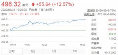 马斯克跻身富豪榜第三 身价仅次于贝索斯和比尔盖茨