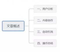 百家号引流被动吸粉揭秘：手把手教你新玩法