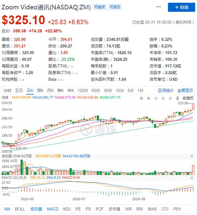 Q2利润同增3257%，Zoom出海又出圈