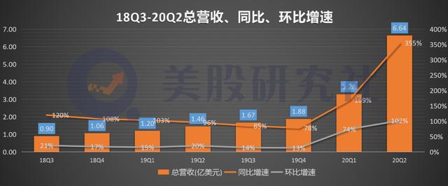 Q2利润同增3257%，Zoom出海又出圈