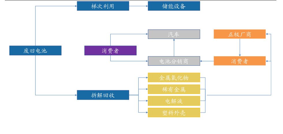 前特斯拉CTO再创业 竟然看上了这门生意