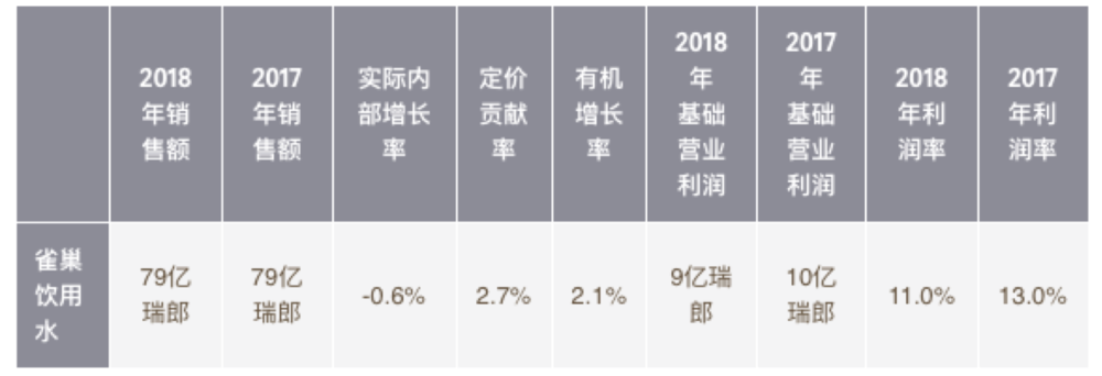 有了雀巢，百年青啤要开始“脱单”了