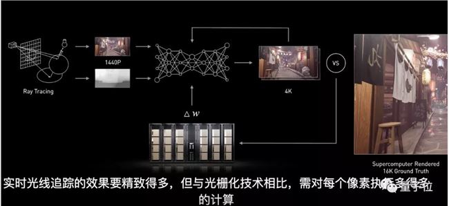 “半价买2080Ti”，英伟达发布RTX 30系列显卡，性能翻倍价格更低，网友高呼“NVIDIA YES”