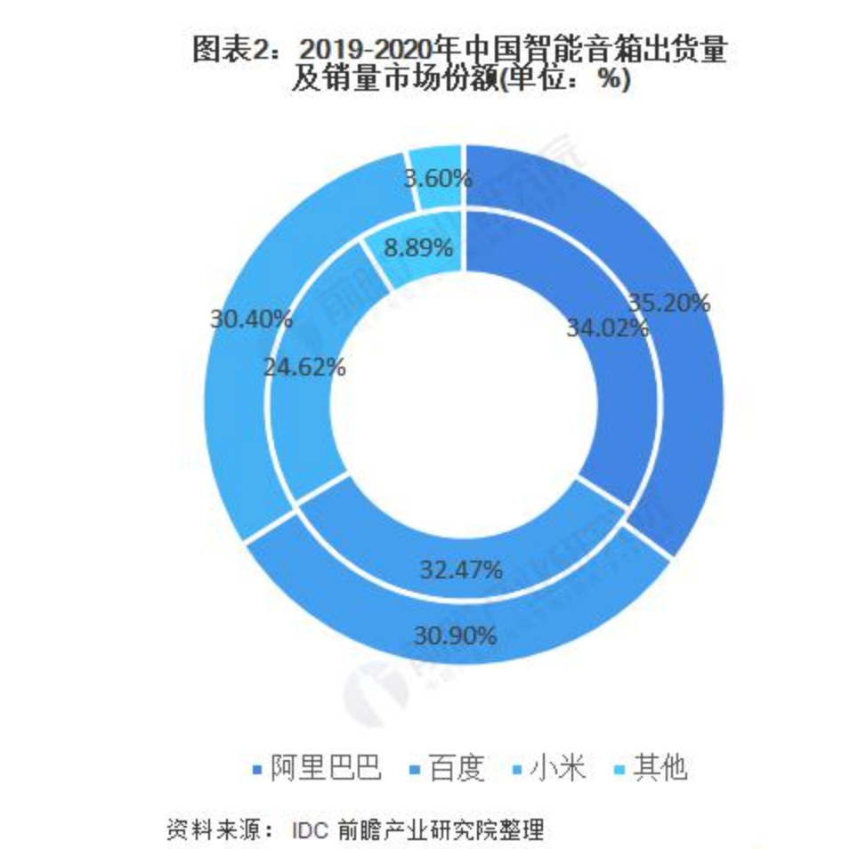 满身情怀的虾米音乐，还有机会吗？