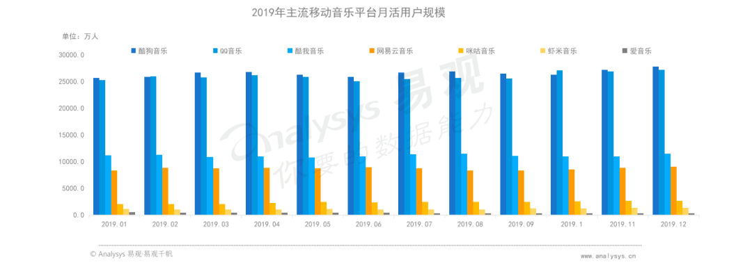 满身情怀的虾米音乐，还有机会吗？