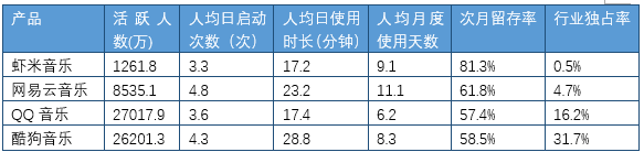 满身情怀的虾米音乐，还有机会吗？