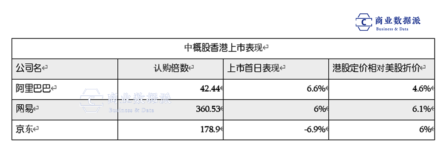 牺牲利润换市场，中通快递要回港股二次上市？