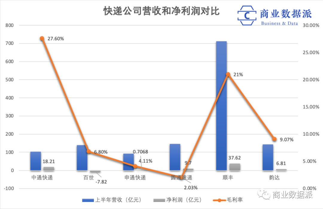 中通快递为何“闯”港股？