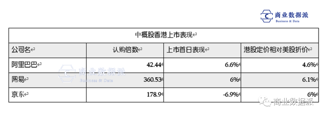 中通快递为何“闯”港股？