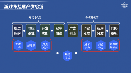 起底游戏外挂黑产：年销售规模超20亿 防范为何如此难？