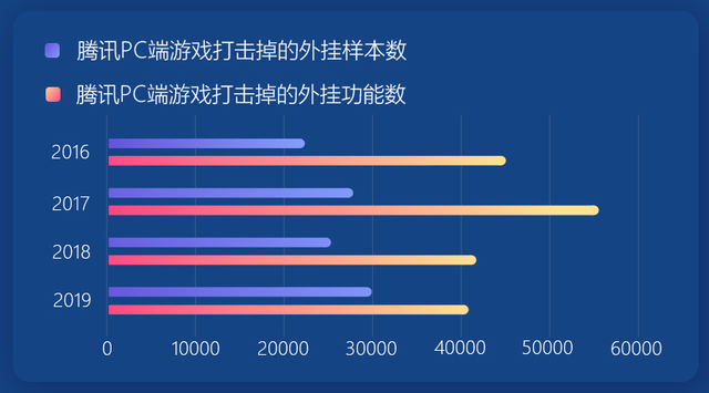 起底游戏外挂黑产：年销售规模超20亿 防范为何如此难？