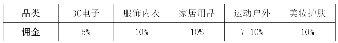 Coupang解读韩国市场现状及最新平台招商政策