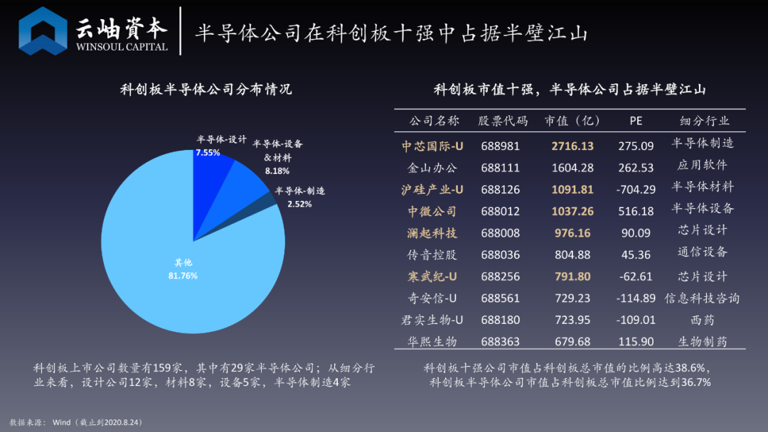 云岫资本2020上半年半导体投资解读：产业资本走热，美元基金入局