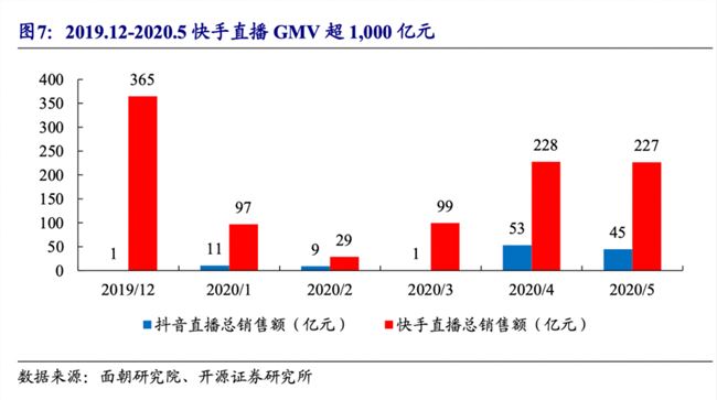 只有两种直播：淘宝直播和其它直播