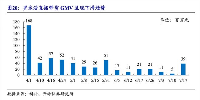 只有两种直播：淘宝直播和其它直播