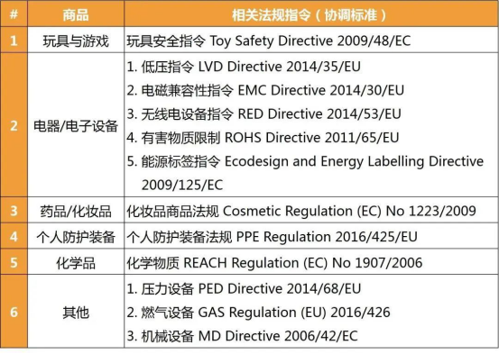 欧洲站销售门槛增高：产品上要有欧代信息，否则将面临下架风险！