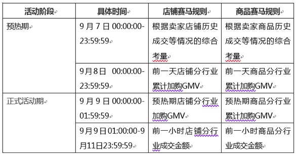 淘宝天猫99划算节玩法早知道