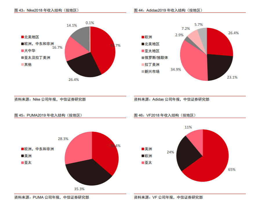 传闻Puma准备签下梅西、内马尔，这是要挑战耐克阿迪？