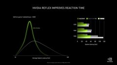 NVIDIA奉上三大游戏神技！上天入地 随心所欲