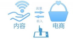 昆明淘宝网店代运营胜算几何?