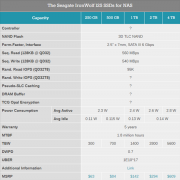 希捷发布酷狼系列NAS SSD硬盘：最高4TB、7000TBW寿命