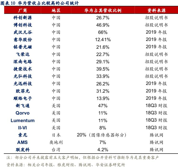 华为2020开发者大会倒计时：HMS Core5.0与鸿蒙OS 2.0蓄势待发