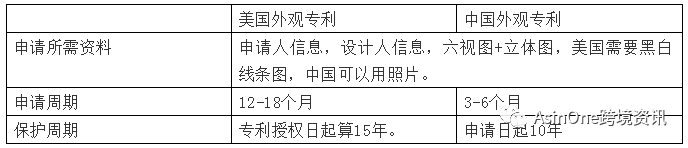 美国专利再度涨价及专利侵权案例分析，如何保护自己的专利