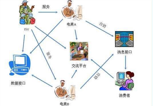 火眼金睛识别重庆淘宝网店代运营公司的真假