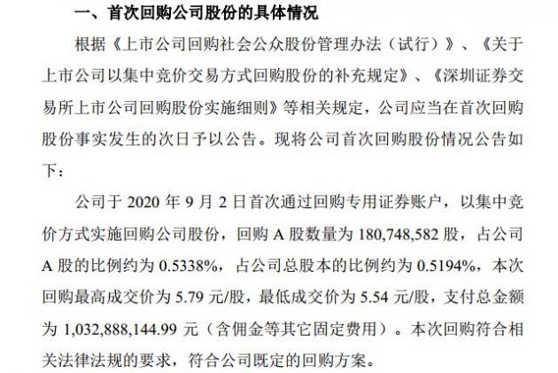 京东方A：斥资10.32亿元回购0.53%公司股份