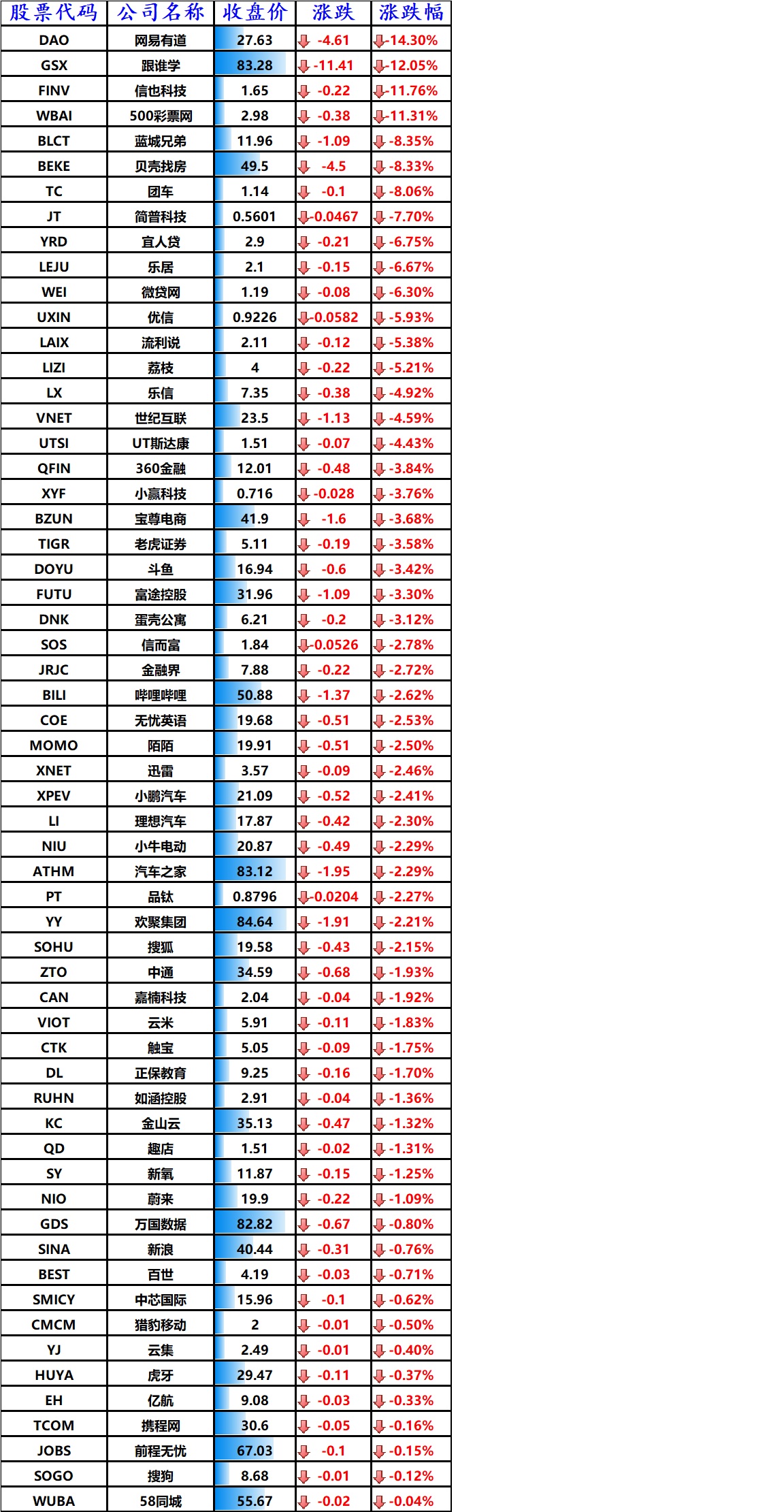 股讯 | 纳指史上首次站上12000点 大股东减持特斯拉应声下跌