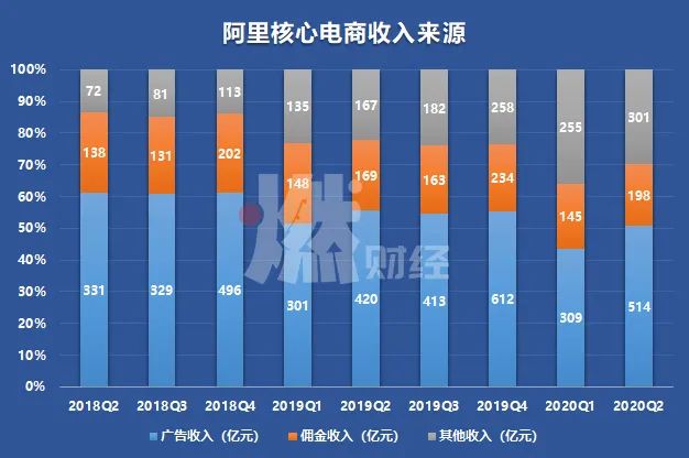 电商重返古战场