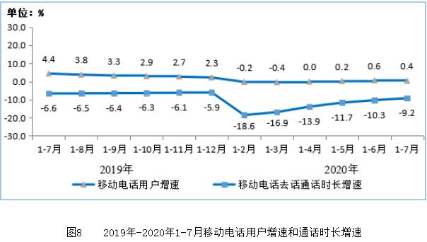 4大关键信息推测：语音和短信已难逆转，会不会消亡？