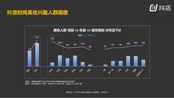 抖音带货的核心逻辑