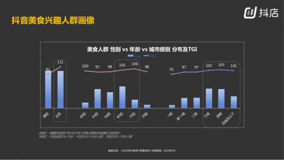 抖音带货的核心逻辑