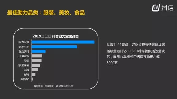 抖音带货的核心逻辑