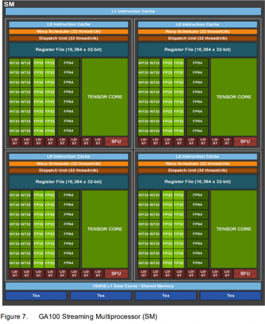 2倍RTX 2080 Ti性能 RTX 3090 1万多个核心怎么来的？老黄变戏法