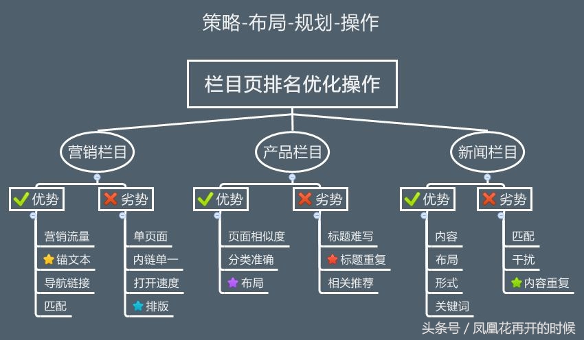 新乡seo公司排行榜-新乡百度关键词优化快排