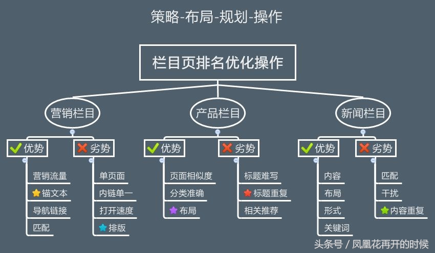 新乡seo公司排行榜-新乡百度关键词优化快排