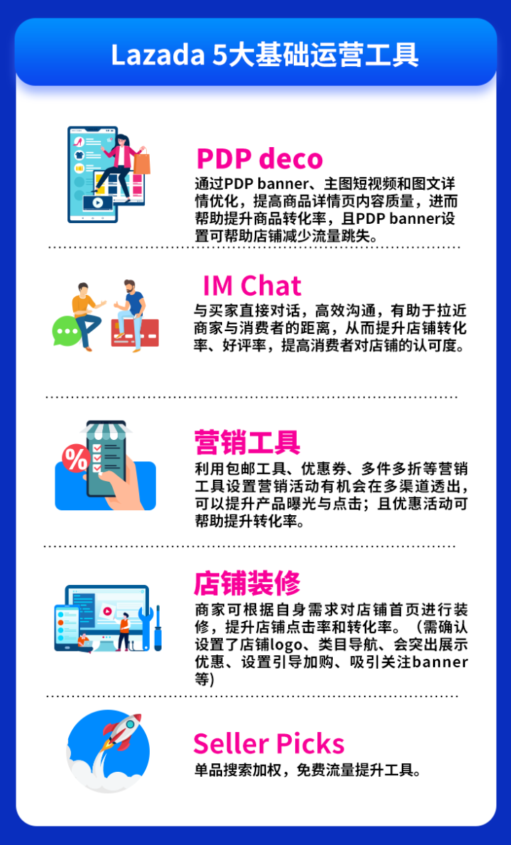 Lazada9.9大促怎么预热，蓄水&活动装修是重点