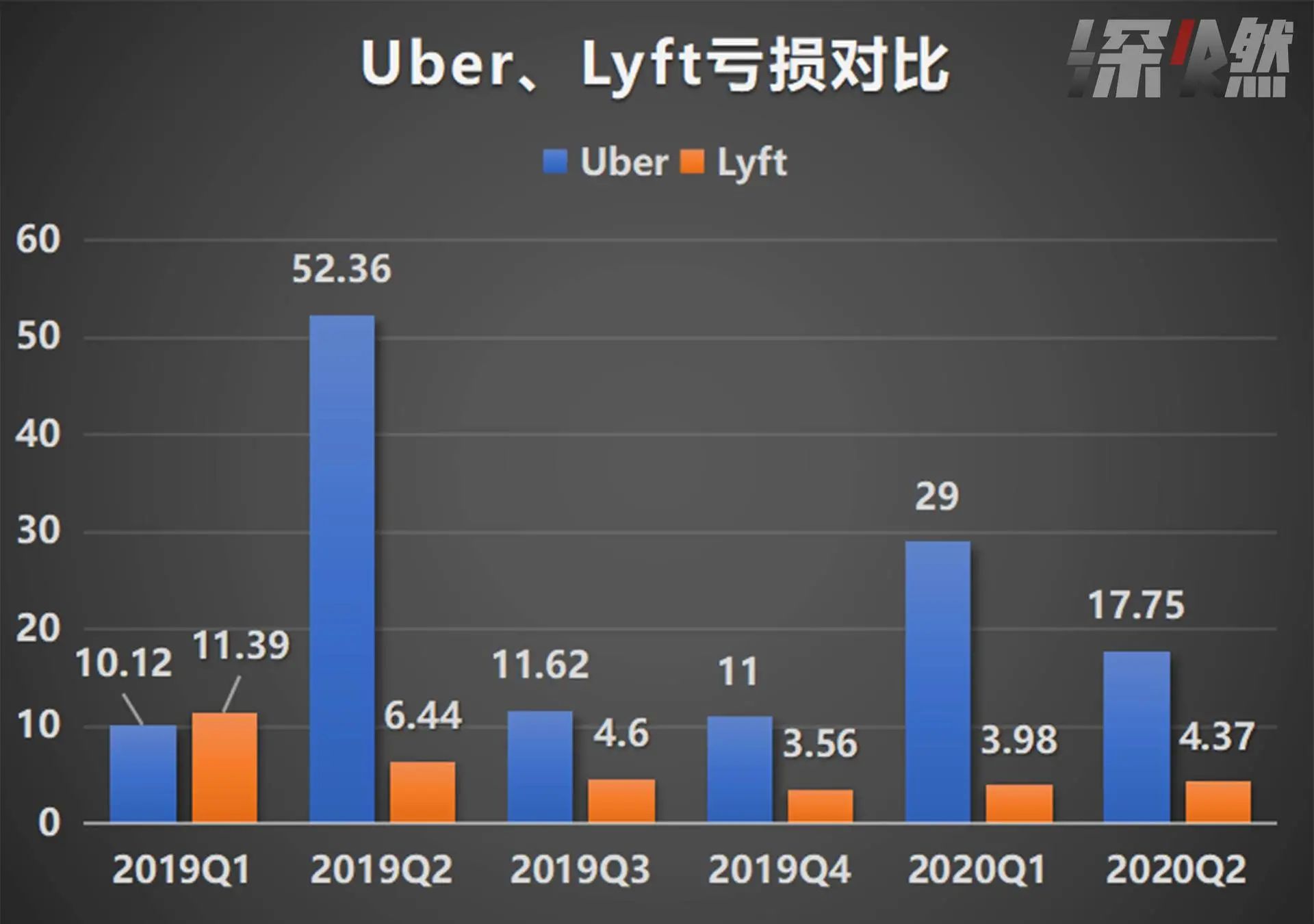 司机吐槽“赚26元赔1万” 花小猪救不了滴滴