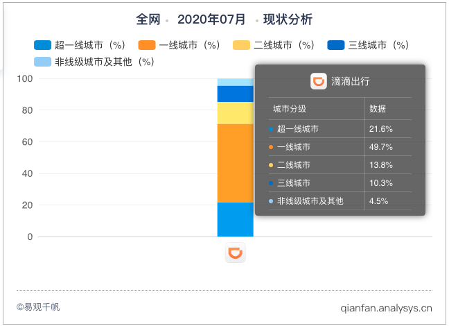 司机吐槽“赚26元赔1万” 花小猪救不了滴滴