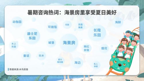 木鸟民宿发布《2020暑期出游住宿数据观察》 暑期订单同比小幅增长